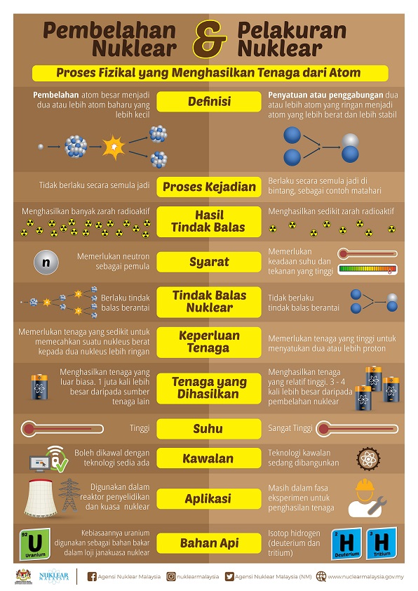 Portal Rasmi Agensi Nuklear Malaysia